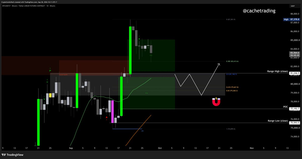 CacheTrading tweet picture