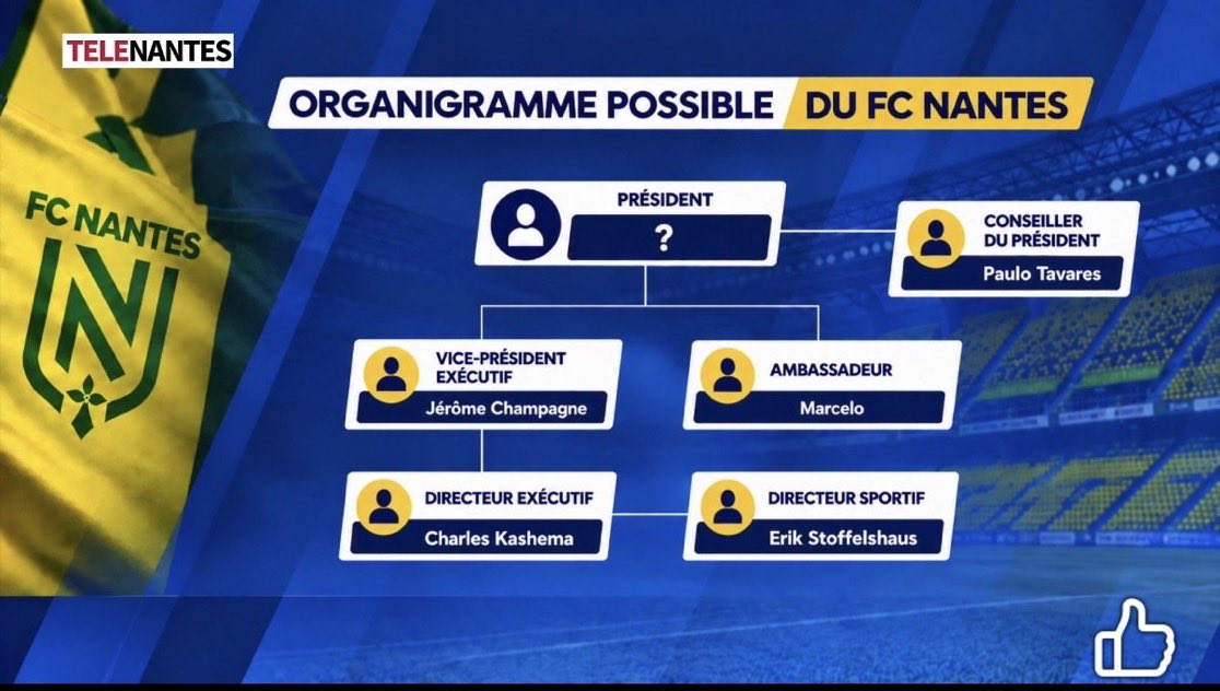 Ablinhoo's tweet photo. Qui sont les hommes forts du projet de rachat du FC Nantes mené par Paulo Tavares ? Un thread ⬇️ https://t.co/RGgfTvMO7R