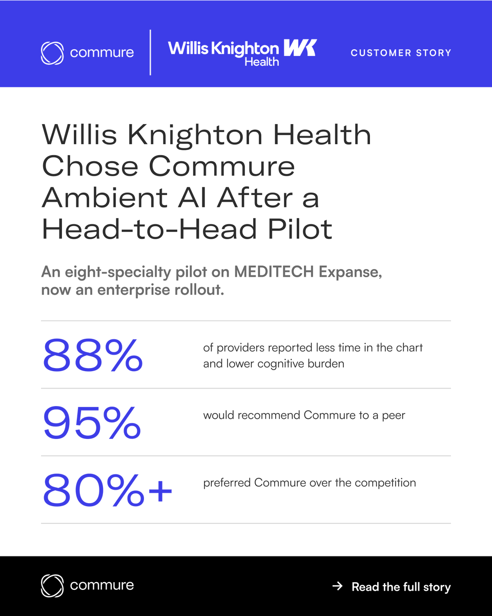 CommureOS's tweet photo. @WKHeath, the largest healthcare provider in northwest Louisiana, ran a head-to-head pilot of Commure Ambient AI against another vendor across eight specialties on @MEDITECH Expanse.

The results from clinicians: 88% reported less time in the chart, 95% would recommend Commure to a peer, and over 80% preferred it over the competition.

That pilot is now an enterprise rollout across Willis Knighton's ambulatory clinics, with the ED next.

Read the story: https://t.co/U36wyogehP

We're at MEDITECH LIVE starting tomorrow. Come find us if you're evaluating ambient AI on Expanse.

#MEDITECHLIVE #AmbientAI #MEDITECHExpanse