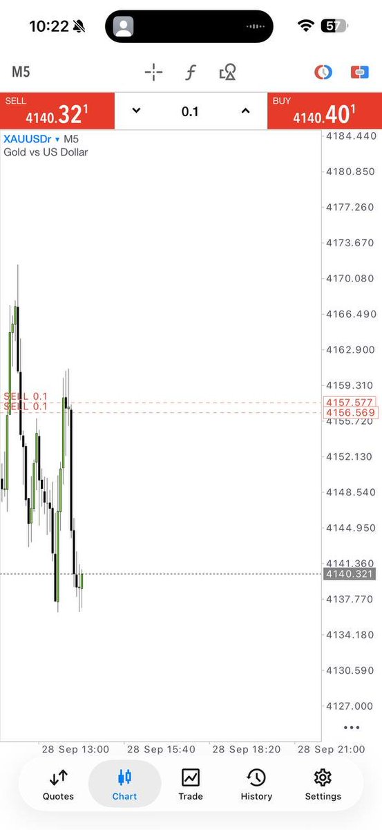 AGELITE00538's tweet photo. 🔥 GOLD TARGETS HIT!
🎯 TP1 ✅ TP2 ✅ TP3 ✅
📈 +1700 PIPS SECURED 💰
⚡ Clean move on XAUUSD.
👉 JOIN HERE — https://t.co/fpQmXFHLiV⁠�
#XAUUSD #Gold #Forex #Pips #Trading https://t.co/NHMdsdqtsx