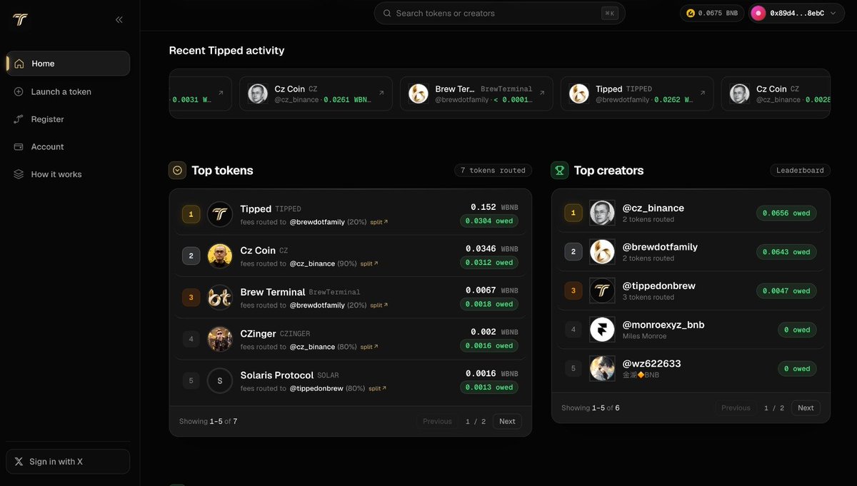 Tippedonbrew's tweet photo. New Brew tokens are getting on Tipped and are now routing their fees to CZ on X

https://t.co/1huCZmPleW https://t.co/vNsdAoXDyB