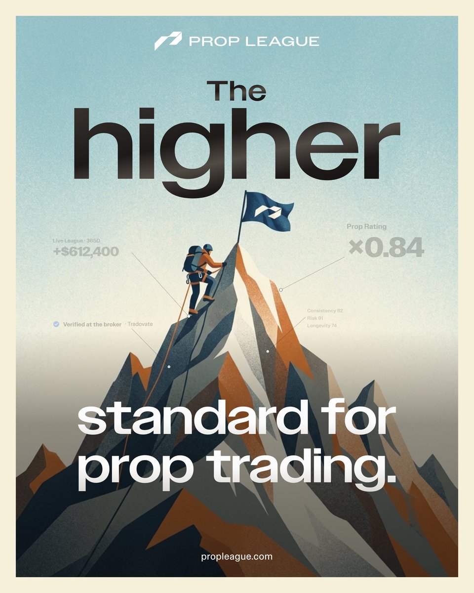PropLeague's tweet photo. The higher standard for prop trading isn't based on short-term success.

It's built on sustained performance: what you achieved, how you achieved it, and whether it can be verified.

On Prop League, that performance builds your rating. Your rating unlocks tournaments. And tournaments give you the chance to earn more capital to take into the official leagues.

Not one good day. A record that takes you further.