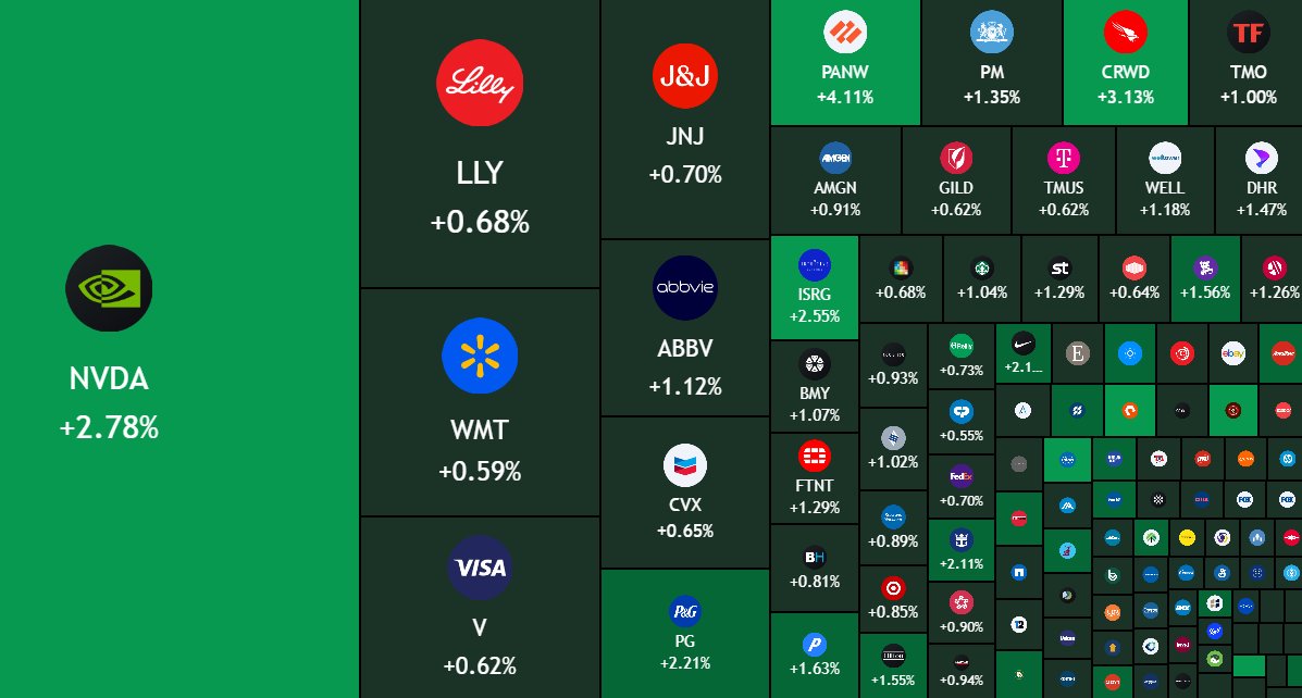 macropaperr's tweet photo. $400 Billion added to the US stock market in just 3 minutes.

This happened after reports of Iran agreeing to halt enrichment if the US eases sanctions. https://t.co/sEDCTPWMRG
