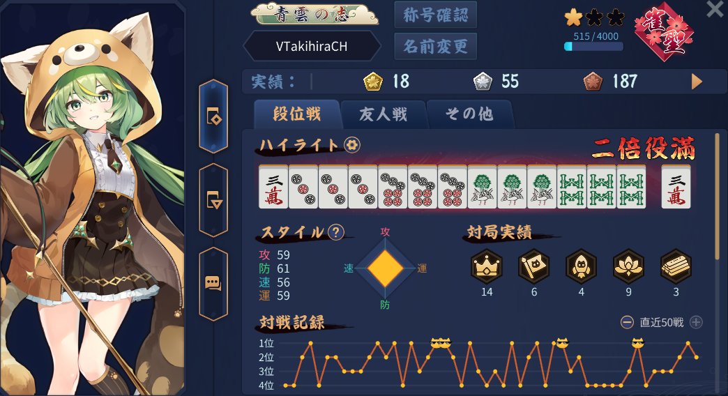 Vtuber915465's tweet photo. ご視聴ありがとうございました！
9/28分
212
239⇒515
ptなんていくらでも欲しいに決まってんだﾙﾙｫ!!!
#おやすみVtuber #雀魂 https://t.co/jkl3vPeKvo