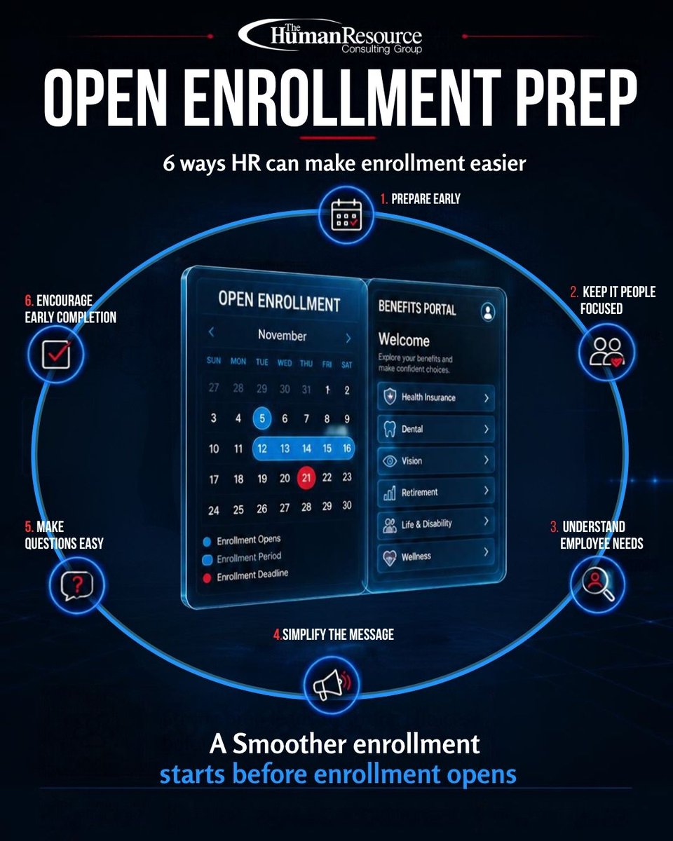 thehrcg's tweet photo. Are you prepared for open enrollment? 

Take a proactive approach to benefits this year by starting early, communicating clearly, and making sure employees have the information they need to make confident decisions.

#HumanResources #HRConsulting #Openenrollment #HR https://t.co/XHxLsNVHaP