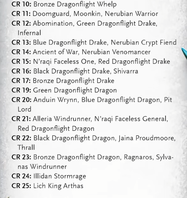 Sorkara_WoW's tweet photo. Bruh who put Anduin at CR 20 

Also, Illidan is stronger than Sylvanas, confirmed https://t.co/SkwjFWtJdN