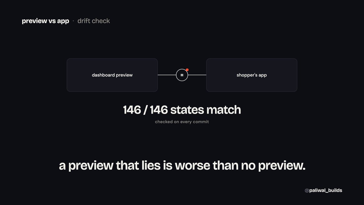 paliwal_builds's tweet photo. our app preview and real app kept drifting apart. fix, all boring:

- ~146 screen states
- each rendered on both
- compared box by box, pixel by pixel
- on every commit, not before release

a preview that lies is worse than no preview.

#buildinpublic #mobiledev #ecommerce https://t.co/QHh7HMm8G4