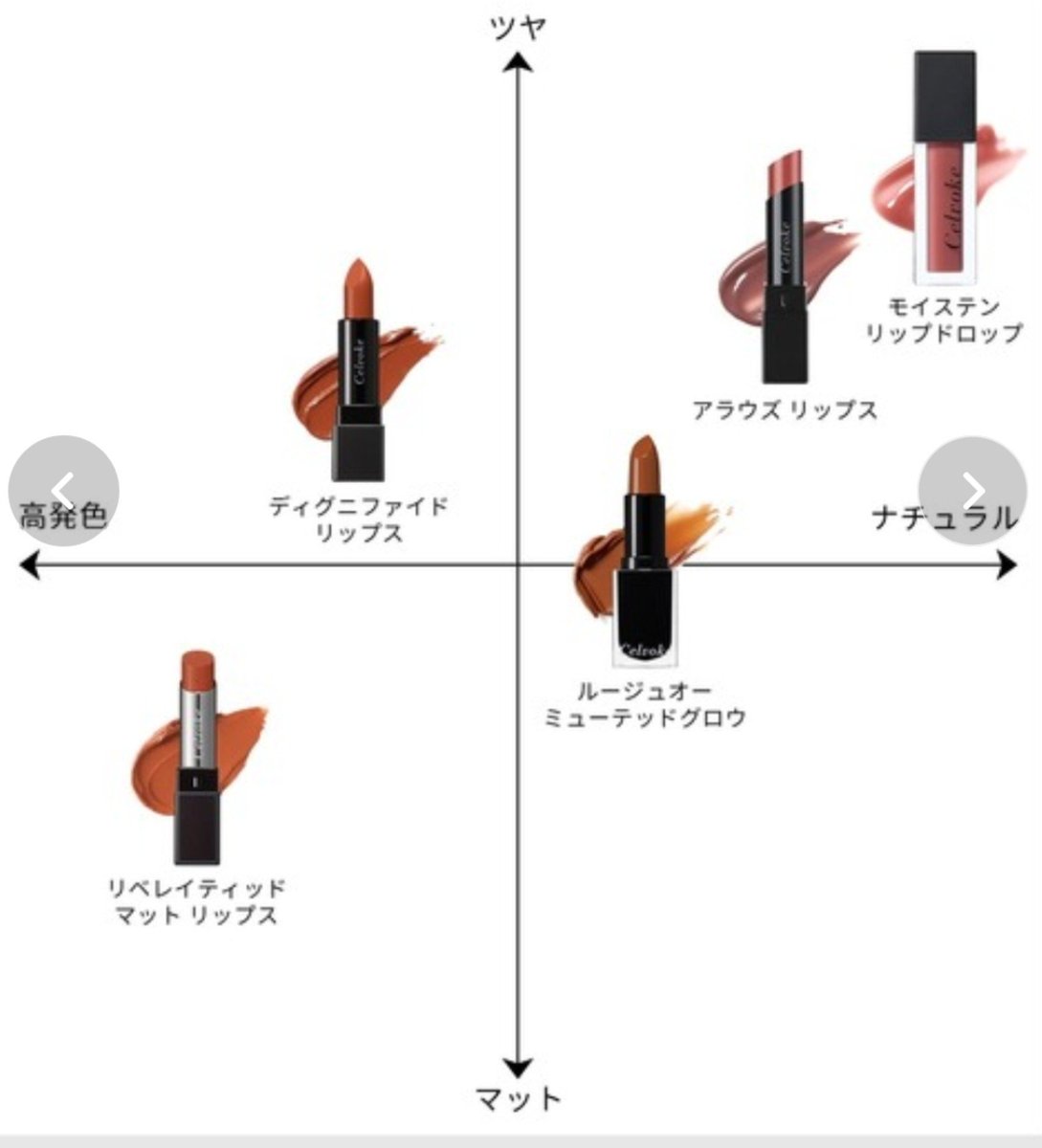 rr_cosme's tweet photo. ルージュオーがTLに流れてきているので乗っかる。これ発色が物足りなかった。公式も高発色とはうたっていないけどさ。3枚目のようにするには何回塗ればいいのだろう。実際の発色は4枚目。
落としたせいなのか強く塗りすぎたせいなのか、買ってすぐに根本から折れたのでバイバイした🥀 https://t.co/48fLUuVdWl
