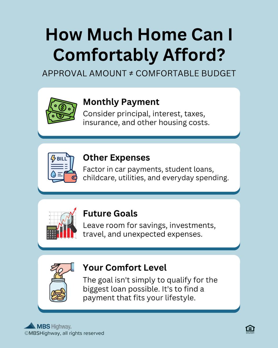 AaronKopelson's tweet photo. The "right" home price is one that allows you to enjoy homeownership without stretching your finances too thin. Before you start shopping, take a realistic look at what monthly payment feels comfortable for you. Remember, buying a home is a long-term commitment, so it's important to leave room for the other things that matter to you financially. A little breathing room in your budget can go a long way toward giving you greater financial flexibility as a homeowner.