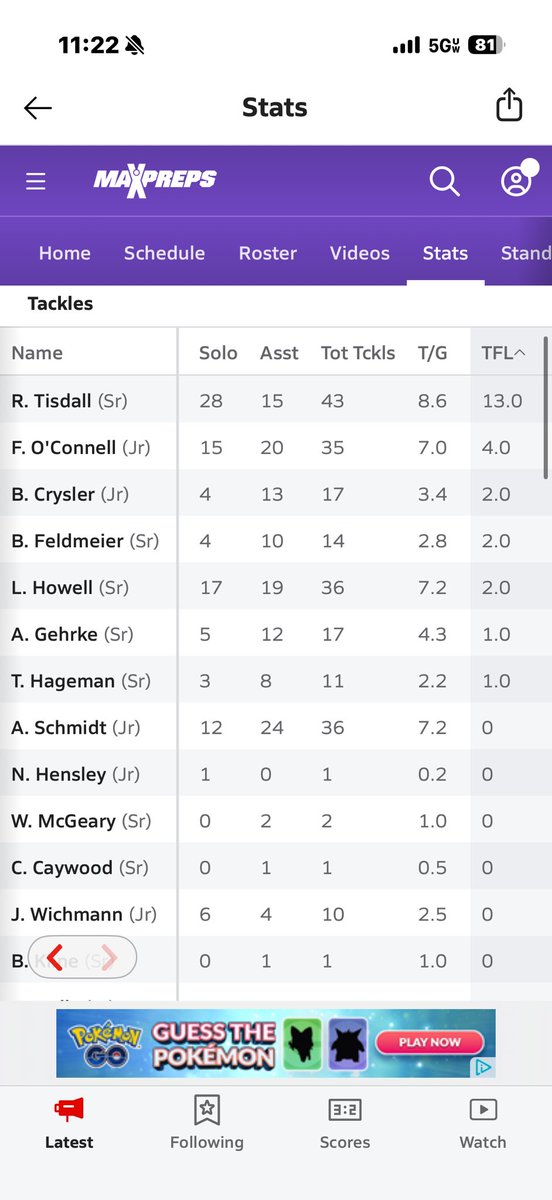 RylanTisdall27's tweet photo. Big week 5 win! 3-2 on the SZN! Tied for 3rd in the state in sacks and 1st in TFLs
Here are some highlights‼️
@SixZeroAcademy @fb_coachrobbins
@CoachStaab @TevitaLose
@_CoachDonald @CoachOmura @coachryanhansen @coachmaxsilver @spedbraet
@Austin_Maus @JamoBrown_ @Coach_DGibson @CoachBHen @colin_sturm @hjacobs67
@CoachB53 @JakeHedbergOSU @Jaden_Diamond2 @CoachGigli @CoachAdamBreske @CoachMac_CSU
@Coltonts12 @Tmatthews16
@Alex_Collins91 @LSanft650
@shadrich80 @SarahGalligan5 @CoachBox6 @JakeMorganWSU
@CoachBap @CoachBobbyDaly @CoachJ_Walsh @CoachBain75 @CoachNelsonUSD @Tyson_Mav @AustinDArmond @CoachSiwicki @Kaden_semon15 @TomLoy247
@BrandonHuffman
@sixstarfootball @coachwes_23