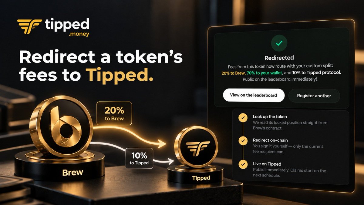 Tippedonbrew's tweet photo. There’s been no real social media fee router on BSC—until today. Tipped brings it right to our doorstep.

https://t.co/1huCZmPT4u https://t.co/xyKuXoAyCI