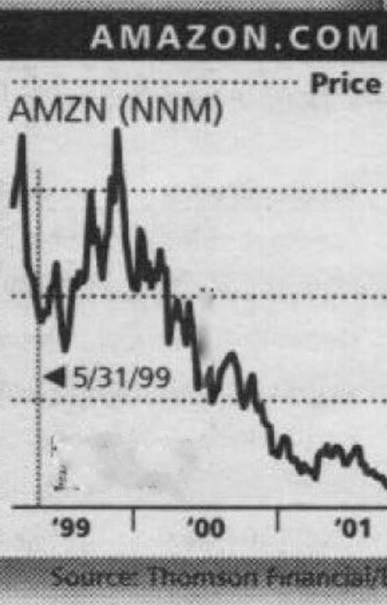25YearsAgoLive's tweet photo. Amazon dot com’s stock price has now fallen 95% from its high on December 19, 1999.

In just 21 months, this once-promising tech darling has fallen in the dustbin with all the other tech bubble busts. https://t.co/Zhtx9h8vJO