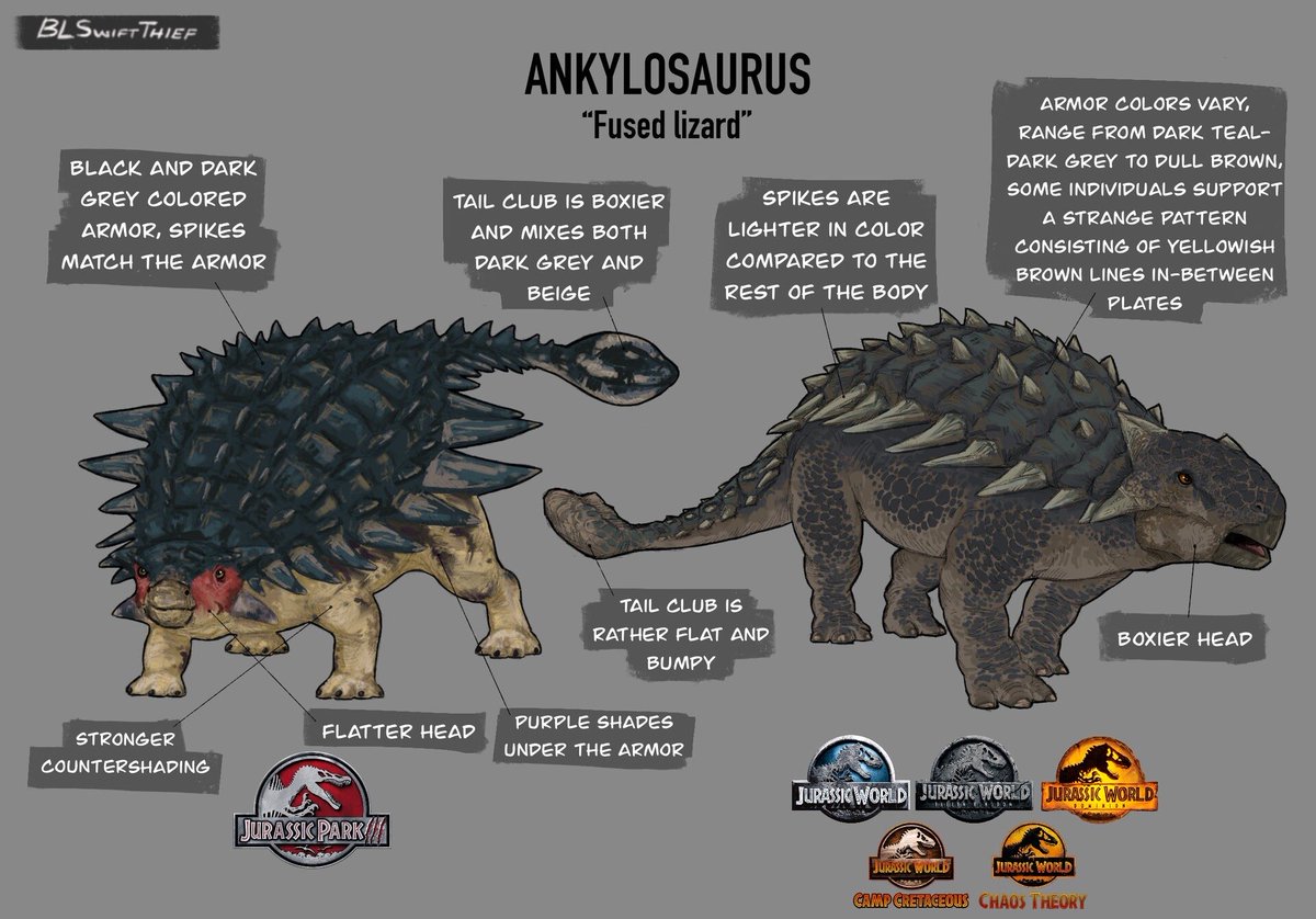 basilottie's tweet photo. @digitaldykescnt Wow ankylosaurus. I always liked Bumpy but the Jurassic Park III Ankylosaurus was super cute because they had a cute pink blush on their cheeks in their design https://t.co/Z2SfUbXSW6