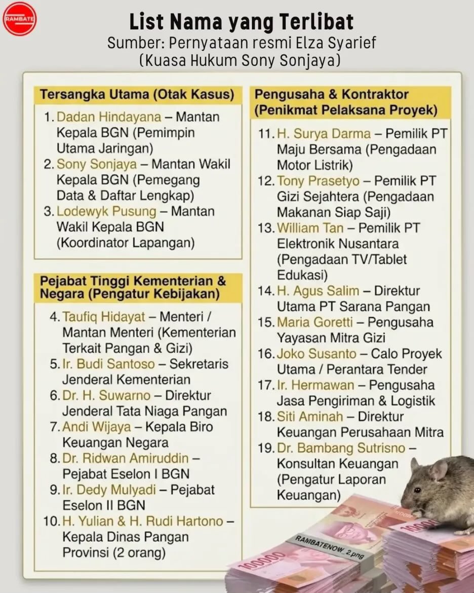 OrangWaras82's tweet photo. Lagi ngapain di Mobil sampe Nabrak,. 

🤔🤔🤔 @setkabgoid https://t.co/OqbySyP4Am