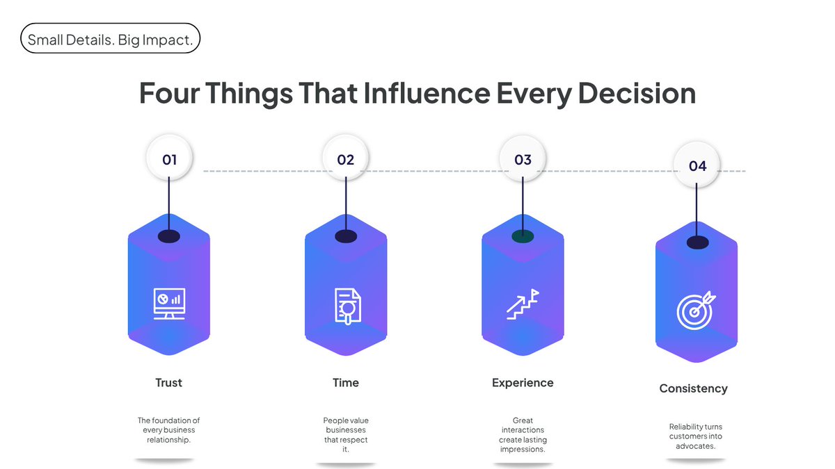 CallEmaAI's tweet photo. What’s one detail your business never compromises on?
#CallEma #CustomerExperience #BusinessGrowth #CustomerTrust #BusinessCommunication #BrandExperience #AIForBusiness #BusinessAutomation #AIAutomation #Entrepreneur #SmallBusiness #CustomerSuccess https://t.co/yQ4iGWYOoS
