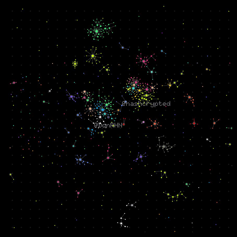 growdots's tweet photo. what's the dot.?...

it's 2408 supply nft collection.

utility -> grow your own social network.

get whitelist = https://t.co/J0eVsF9Fqk

invite 3+ friends for GTD. https://t.co/I4wa9eGQGb