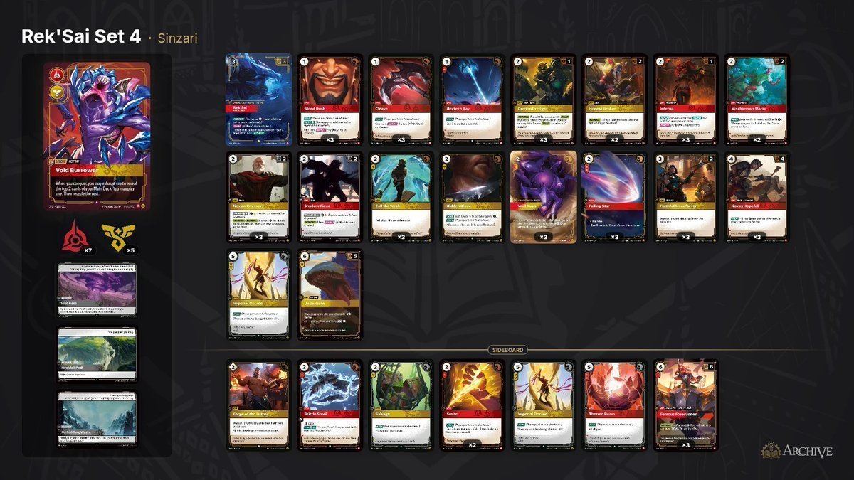 SinzariLoL's tweet photo. My list for #RQLA.

Couple notes: 
Rockfall Path feels extremely important, best battlefield Rek'Sai has at the moment. Basically solves Heron, LB, and Rengar matchups for a game, which are 3 of the toughest and most common matchups. 

Honest Broker was a late addition to make up for the power costs because I went up to 3 Void Rush recently to account for slower Heron/Lb meta. It was not necessary and felt quite bad. Would definitely cut them for other 2 drops instead. 

Cutting 2 Undertitans was a great decision, lost 0 games due to drawing 2 Undertitans. 🤣 Still had a few wins from flipping the 1-of from legend trigger. Imperial Decree serves as a better top end against current meta. 

Wasn't sure about gear removal in side so I played 1 of each. I was on 0 Sapvage 2 Brittle Steel on Friday and decided to add back 1 Salvage on Saturday morning, came up clutch a few times. Salvage is so much better against everything except Aurora, but to be fair I played against 0 Aurora all weekend. Thermo Beam was for Jayce/Azir but I played 0 Jayce and didn't draw it vs the 1 Azir I played. 

Smites very important not just for LeBlanc but much more so against other red decks. Won quite a few games on the spot from Smiting Forerunner. Never mull it against a deck that plays Forerunner.

Cut down to 1 Forge of the Future because in my limited testing, Kennen was so much weaker without Stacked Deck or Nocturne that Rek'Sai is favored even siding 0 cards in. Forge also helps against Leblanc so I kept 1 in the side just for extra help vs those 2 decks.

1-of Hextech Ray came in clutch a few times, Rek'Sai hates being on odd runes, and if you are, you often pass with 1 energy open. 1-of Hextech Ray means your opponent has to always play around that possibility or risk getting blown out. Plus, once you play it, you go back to even runes for next turn.

Overall, aside from Honest Brokers, quite happy with the list. Would make a few small tweaks, but it did what I wanted it to.

Huge shout-out to Zult for teaching me Rek'Sai after beating me with it (and getting best-of) in Hartford, my friend Olivier for showing me how insane Rockfall Path is right now for Rek'Sai, as well as @MrM00420 for the Hextech Ray suggestion.