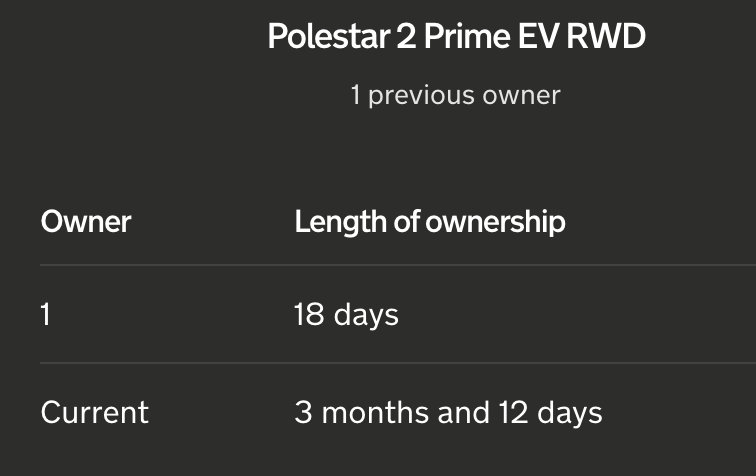 BarrieCrampton's tweet photo. same old EV shit, different day! #evlies #evbuyersremorse #BuyerBEVware #usedevweek

you have to laugh 🤡

18 Days
and  3 months and 12 Days

they both loved it so much, that they set it free, and hoped it didnt come back https://t.co/PdUKAAFD4x