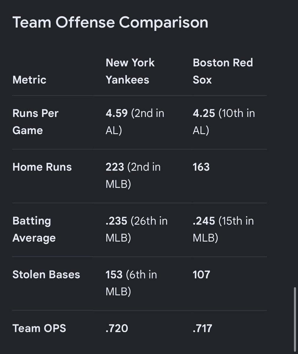 yo__julito's tweet photo. @MLBNetwork https://t.co/o1uGngt6yf