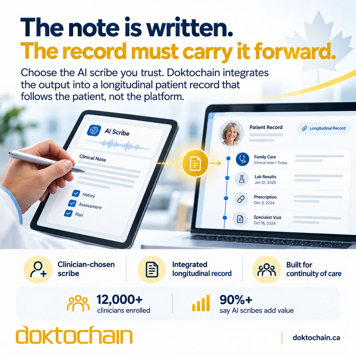 doktochain's tweet photo. 12,000+ Canadian clinicians now use AI scribes. (Infoway, 2026) The tools work.

The open question: where does the note go after the encounter?

Doktochain lets clinicians choose their scribe. The platform integrates it into the longitudinal record. https://t.co/aTWLV7O1iT