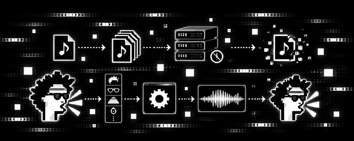 NFungibleSound's tweet photo. A WAV can be copied, website can disappear, a server can shut down.

But if the recipe for the voice is deterministic, the sound can be generated again.

NFS is the recipe, with proof on-chain — not the recording. 🔊

https://t.co/VqZMWX0CcX https://t.co/Q9H195xDjk