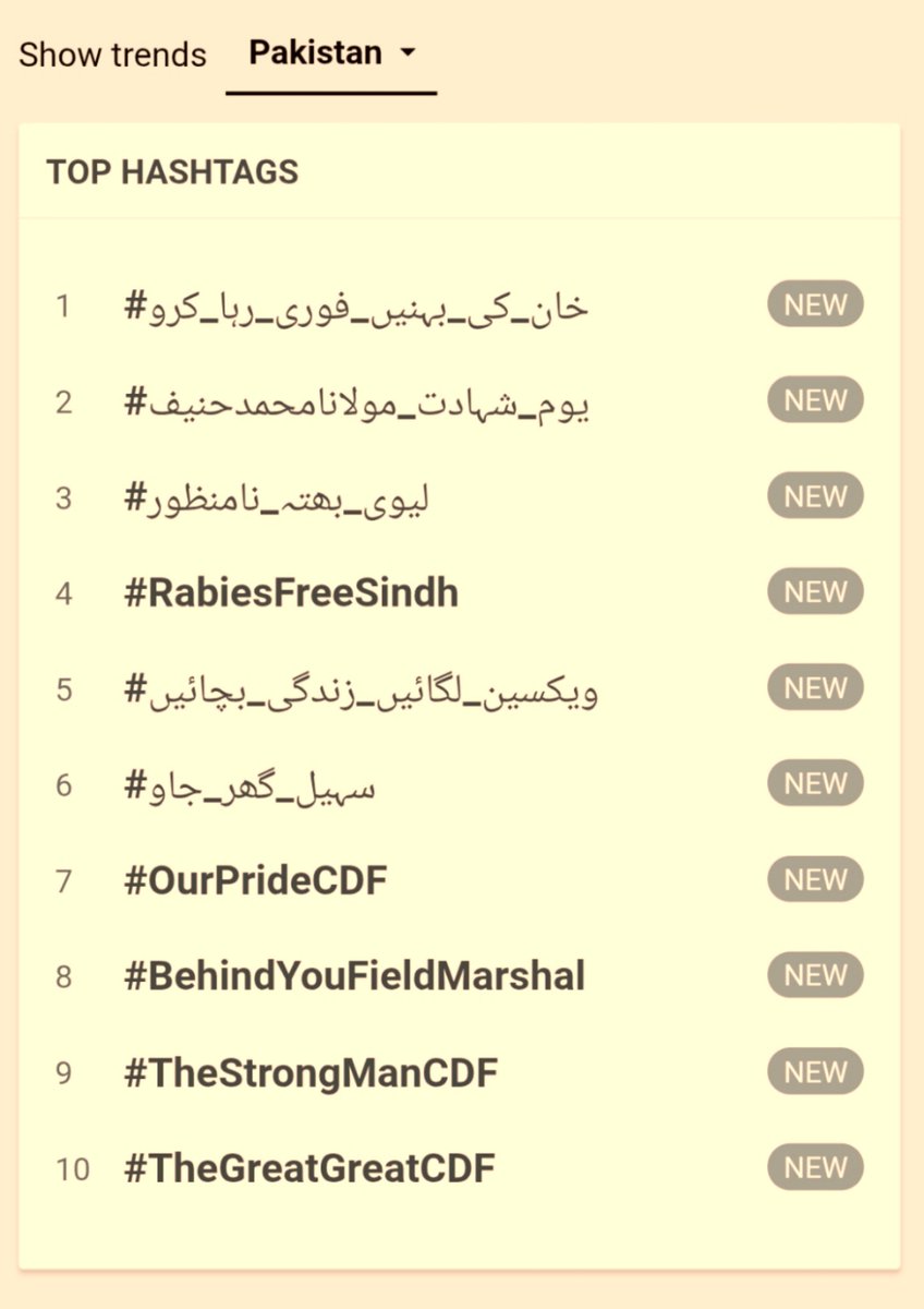 KhanKha59375618's tweet photo. ماشاءاللہ ۔
احباب کی کاوشیں سلامت رہیں ۔
ہمارا ٹرینڈ ٹاپ 2 پر ہے الحمدللہ 
#یوم_شہادت_مولانامحمدحنیف https://t.co/OBkg7TDhPX