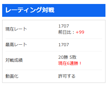 syu_tolimar's tweet photo. メガマン勝率高いまま1700行けた！楽しすぎ https://t.co/sFJRqicZZ3
