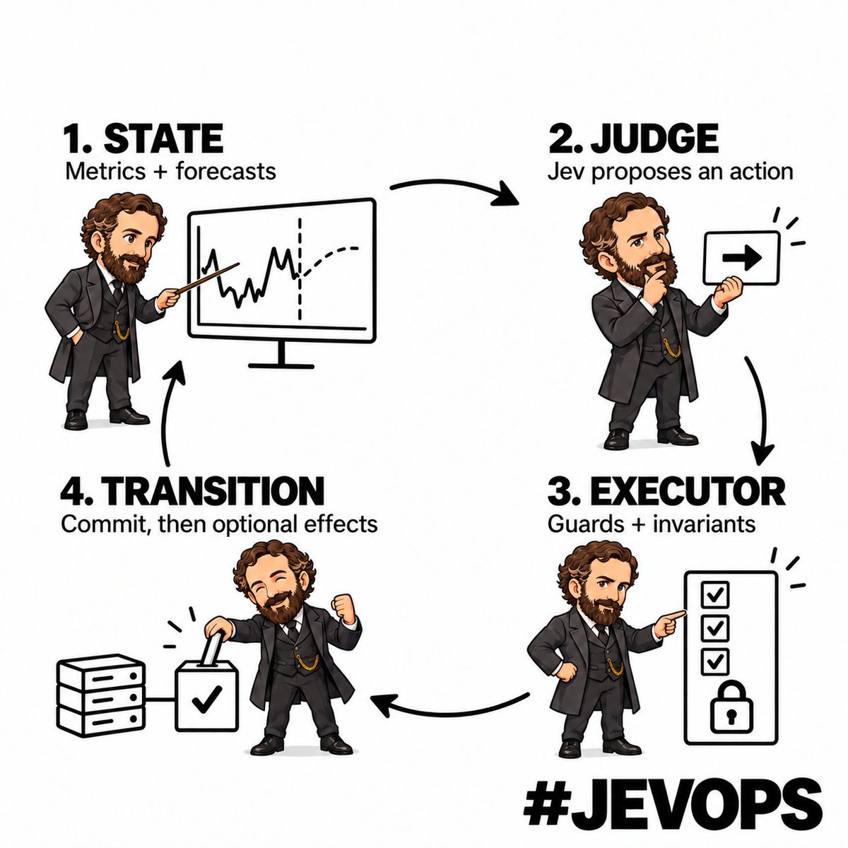 dotpem's tweet photo. $DDOG releases new library for control loops, we used to need humans in the loop new we just need #jev 

the #jevops movement will change everything in observability https://t.co/ym4YaxyHVf