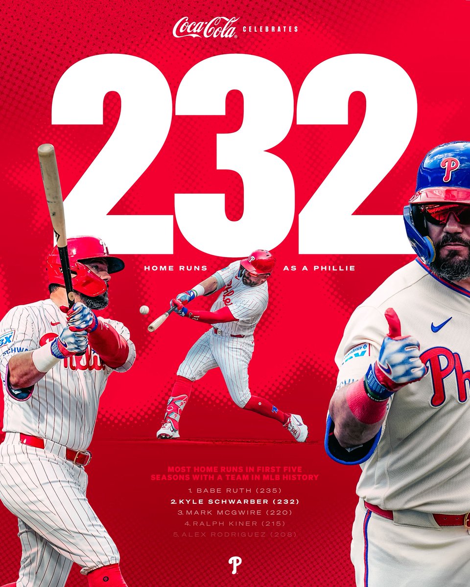 Phillies's tweet photo. Schwarbs first five in Philly have been 👍 https://t.co/kkznlTg0Uq