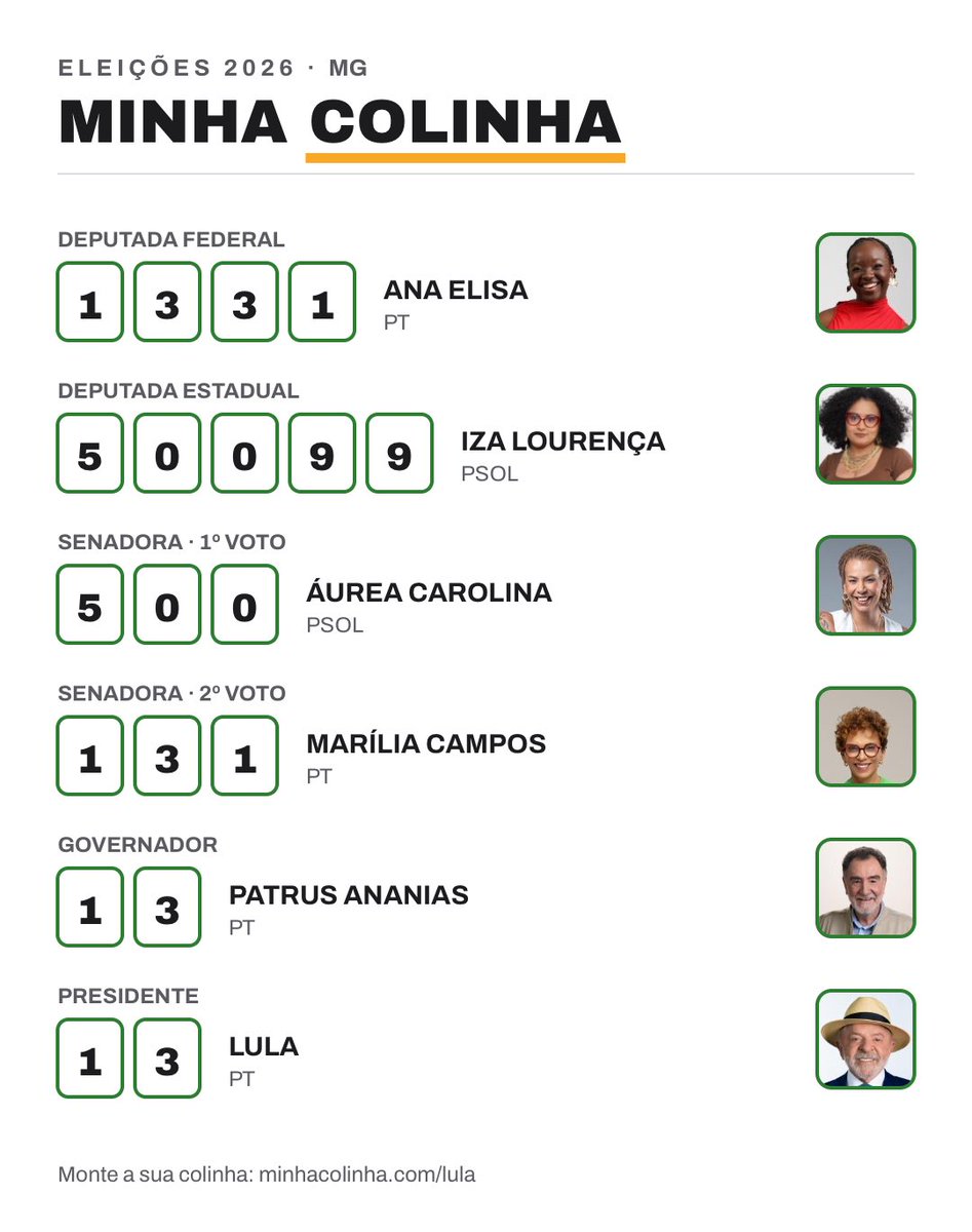 patymagal's tweet photo. colinha atualizada pra nós mineiros do bem https://t.co/3h8COVPUlQ