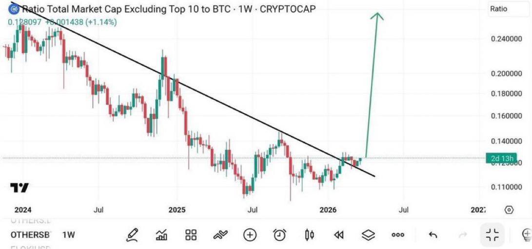 Cryptoze's tweet photo. ALTCOINS WILL EXPLODE SOON.

It's only a matter of time! 🚀 https://t.co/G8N3flRHV3
