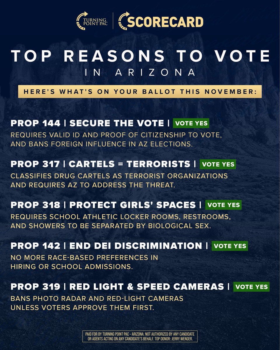 tylerbowyer's tweet photo. Arizona has A LOT of important reasons to show up and vote this year. 

VOTE YES ✅

✅ PROP 144 — Florida Style Secure Elections
✅ PROP 317 — Designate Cartels as Terrorist Organizations
✅ PROP 318 — Protect Women
✅ PROP 142 — End Racist for Hiring & School Admissions
✅ PROP 319 — Ban Red Light Cameras