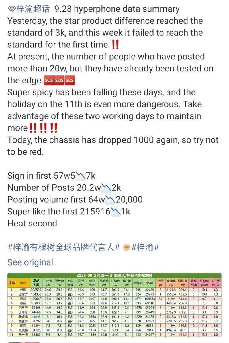 Celyn55070Cel's tweet photo. Summary for super topic today ,
Let continue more support of Ziyu 
#ziyu https://t.co/Ce2eh5XKMq