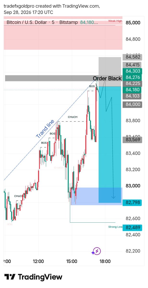 FXGold1761971's tweet photo. @btc selling https://t.co/NHiWbnx7kH