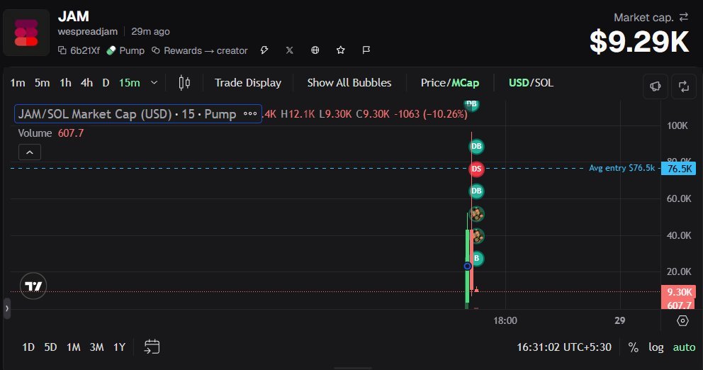 FrancisCastle8's tweet photo. @talmagejohnson_ Be careful from this lady here @jia_seed . She scammed us by launching pump token then rugged full it when at ath. https://t.co/bWeNrcTFhn