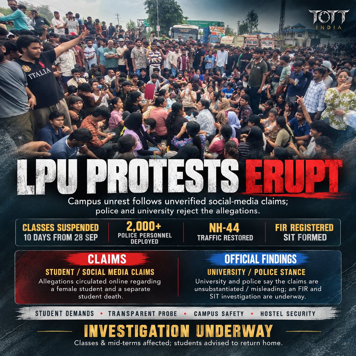 tott_ind_offl's tweet photo. #LPUProtests #LPU #LovelyProfessionalUniversity #PunjabNews #StudentProtests #CampusProtest #IndiaNews #StudentUnrest #UniversityNews #Punjab #BreakingNews #TOTTIndia https://t.co/lIep9Pa3xM