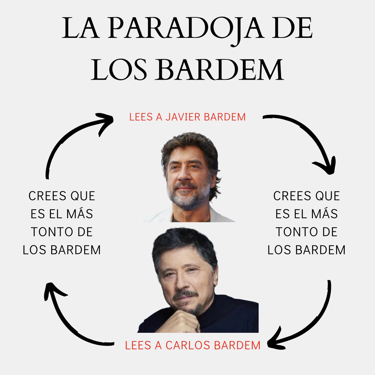 pabloharour's tweet photo. He hecho el meme de la paradoja de los Bardem y de los Javis, por favor úsenlos adecuadamente https://t.co/0CSpAeTgPJ