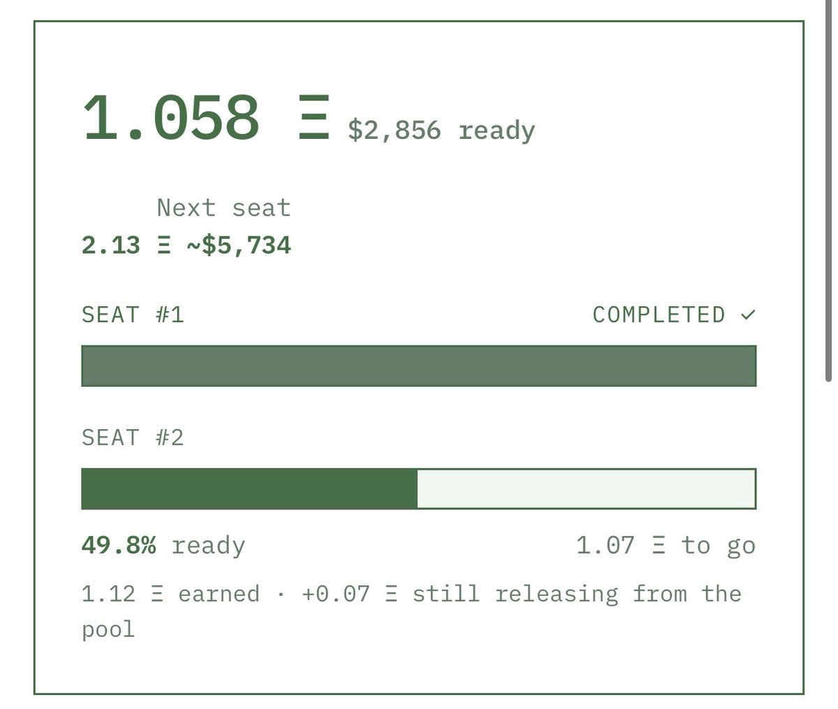 HIVE_imd's tweet photo. Nearly half way to our second $IMD seat.

At this rate, we will need to rent an office block for our agents by the end of the week. 

Project $Hive hq incoming https://t.co/AFK0K6pp9v