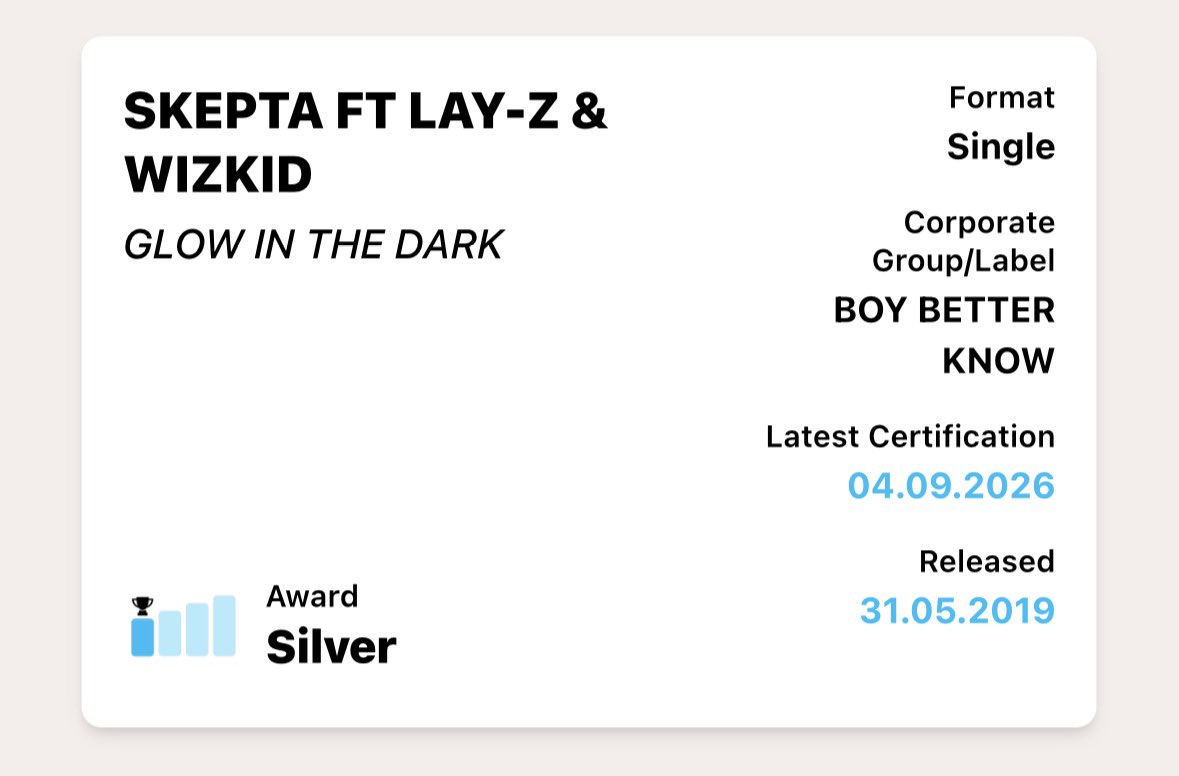 WizkidSource's tweet photo. NEWS 💿🎉 — @Skepta’s “Glow In the Dark” feat. @LayZ_Music &amp; @wizkidayo is now certified SILVER in the UK with over 200,000 units sold!

It is his sixteenth certified song in the region.

https://t.co/ZU1Gs12vZL https://t.co/mcejuKlhsf