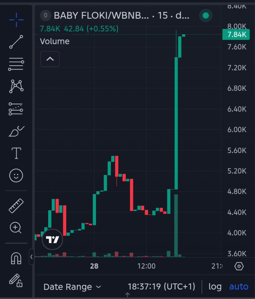 Fktbank's tweet photo. Baby Floki CTO team are really working on this 

Tax- 0/0
Contract - Renounced 
Lp- Burnt 
Solid floor 

Ca: 0xa872FC2cc4b2A973c1f94fb91EA6D99e7332E8c1 https://t.co/tDqMjbnwi1