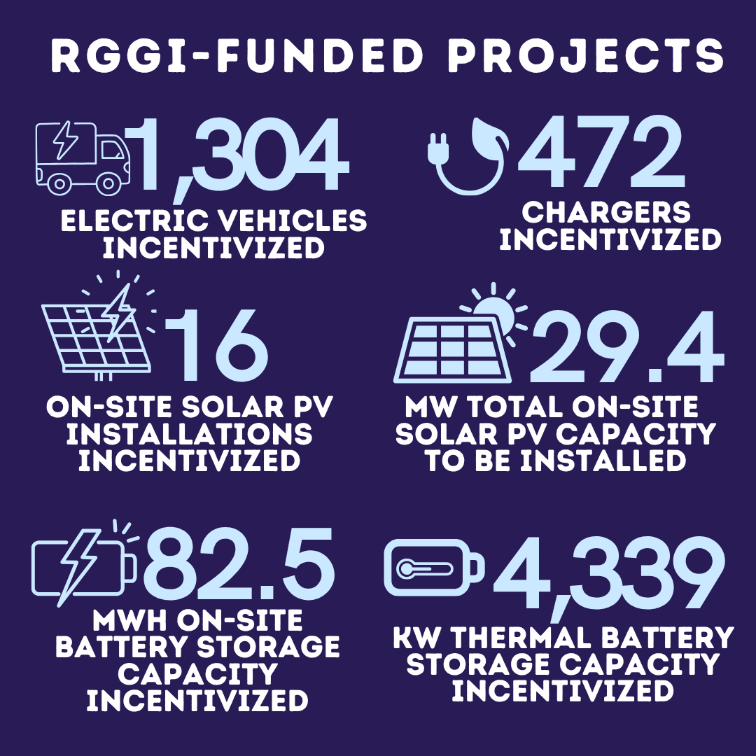 NewJerseyDEP's tweet photo. Investing in a climate-smart future

New Jersey's participation in the Regional Greenhouse Gas Initiative (RGGI) is yielding many benefits, swipe through to find out more!

Visit https://t.co/YmsOZndC5I for a complete breakdown on RGGI's success. https://t.co/vB6MF7MRiU
