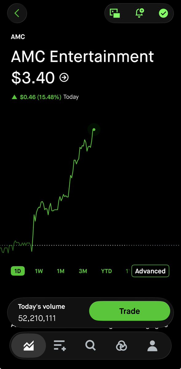 mendofriendo1's tweet photo. $AMC Whoa 👀🚀 https://t.co/AA4DEWpUin