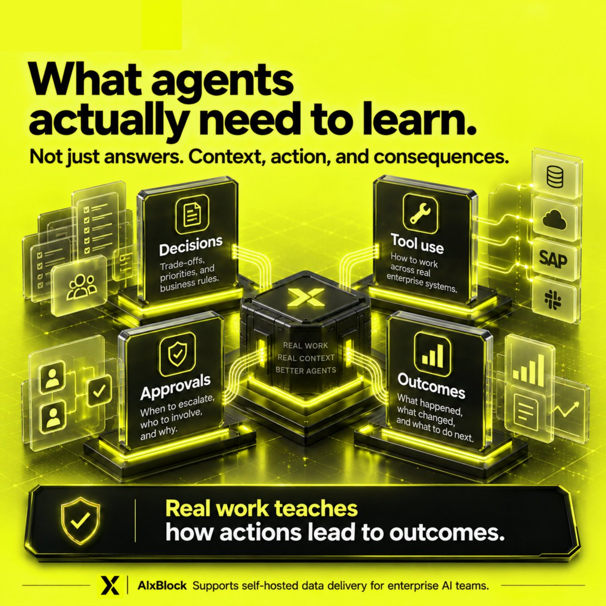 AIxBlock's tweet photo. Real company work is messy.
That is why it is valuable.

Deadlines.
 Trade-offs.
 Partial context.
 Changing priorities.
 Customer pressure.
 Internal approvals.
 Failed attempts.
 Rework.

AI agents need to learn from that reality.
AIxBlock sources real-world operating histories and transforms them into structured assets for agent training, benchmarking, and evaluation.
#AIAgents #RealWorldData #AIData #FrontierAI