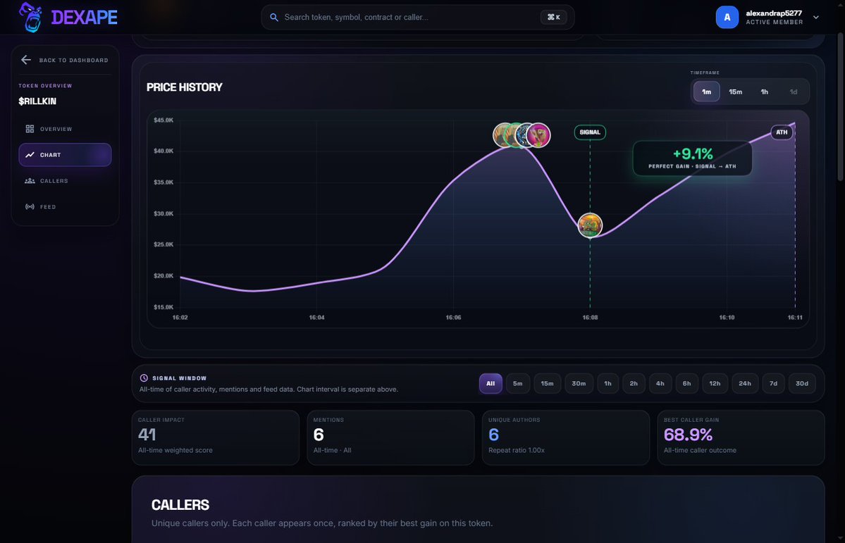 alexandrap5277's tweet photo. Rillkin $RILLKIN on Solana
CA: 2xmG2kZCyw7Up9p8wfLLD431Zs6dxErFtPQCx6Djpump

Dexape tracked a 9% move from call to ATH.
https://t.co/SyoEWFjfJk https://t.co/Ubih7VIKuO