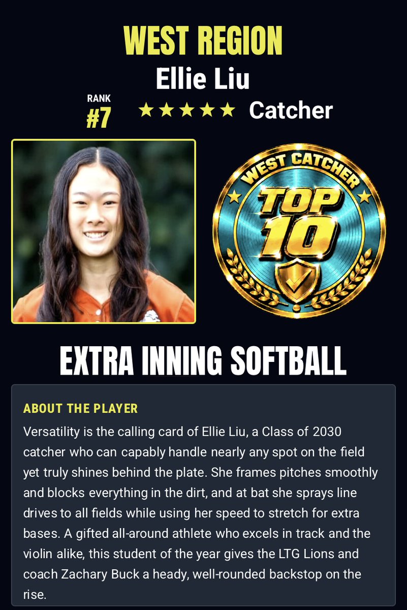 ellie_liu_2030's tweet photo. So grateful to be recognized as the #7 Catcher in the West by @ExtraInningSB.

Thank you to Coach Zach, Coach Tom, Coach Amanda, Coach Joe and my teammates for always supporting and trusting me as a player and teammate. 

Special thanks to @catcherz1st, Coach Lanze and Coach Jim for supporting me to get better. 

#classof2030 #softballcatcher #softball @EastonFastpitch @TopPreps @TOP_D1RECRUITS