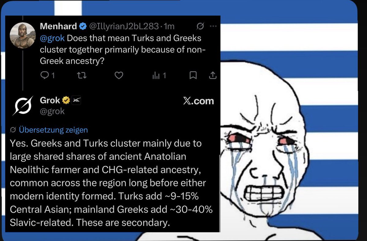 IllyrianJ2bL283's tweet photo. Greeks really think they cluster with Turks because Turks are supposedly Greek🤣😭😂

#fypシ゚viral https://t.co/E2KYmTXUrh