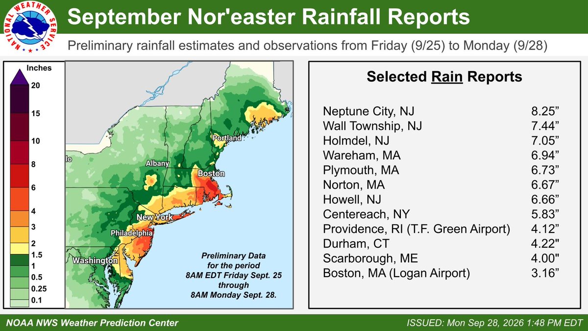 NWSWPC's tweet photo. With the nor'easter winding down over New England, we have compiled some preliminary rainfall reports. Several locations saw in excess of six inches of rain. See our final storm summary at https://t.co/9LGn1JoXUA https://t.co/zVMDj8XNre