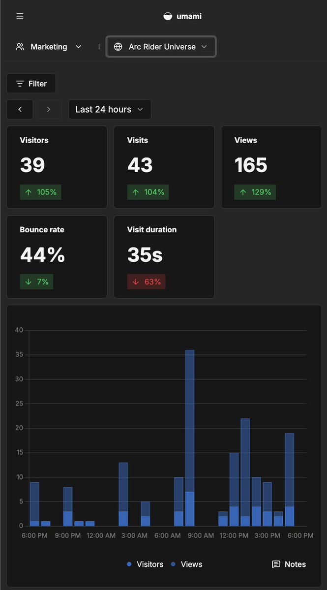 JacobitoJordan's tweet photo. Getting more visitors in the last 24 hours 😇https://t.co/cozp2WlvS9 https://t.co/ORoltDsY6A