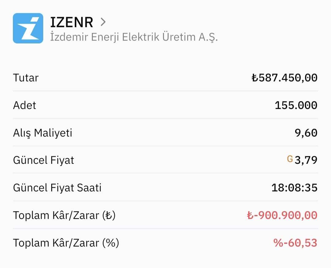 EyyupFors's tweet photo. Gerçekten bu Allahtan revami,Yatırim yaptiğim hisse öyle teranin hisseleri gibi 1 e 10,1 20 yapmis bir hisse değil kasasinda nakiti bulunan fiyati makul bir hisseydi,patronu nerde bu hissenin,inancımız kalmadi,tükendik,yok olduk #izenr #spk @RTErdogan @abakingurlek @spkgovtr https://t.co/bbIwJ7I8Sp