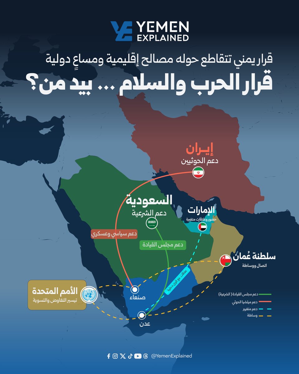 yemenexplained's tweet photo. خريطة للأدوار الإقليمية المؤثرة في الحرب في اليمن.

برأيكم، أيّ هذه الأدوار كان الأكثر تأثيراً على مسارها؟ ولماذا؟ https://t.co/sE6OmonZjd